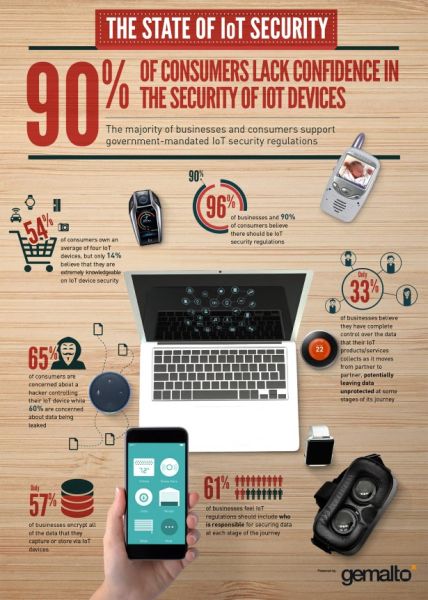 state_of_iot_security_infographic