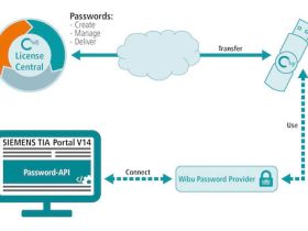 Wibu-Systems levert wachtwoordbeheersysteem voor Siemens PIA Portal