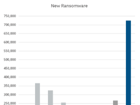 McAfee Labs ziet sterke toename ransomware in Q1: 165% meer dan in Q4 2014