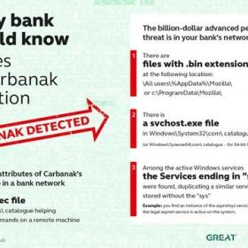Miljard dollar gestolen in grootste digitale bankroof aller tijden