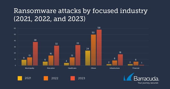 ransomware-attacks-industry-21v22v23 (2)